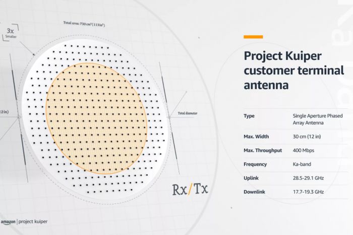 亚马逊公布太空互联网星座项目Kuiper天线设计