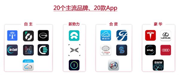 中国智能车联App排名：蔚来第一特斯拉被甩到十五