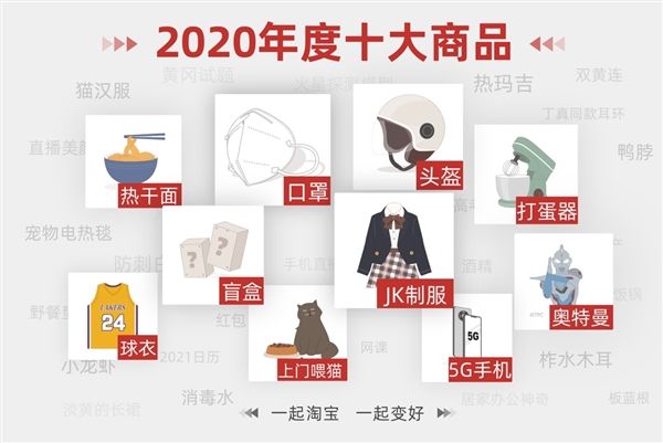 淘宝首次发布“2020年度十大商品”奥特曼入选