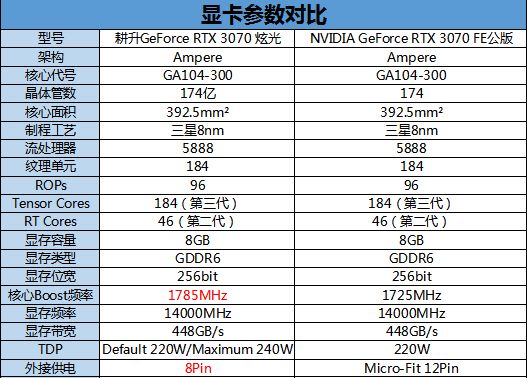 3070参数图片