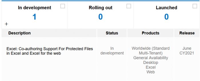 微软将很快允许Excel用户为受保护的文件添加共同作者