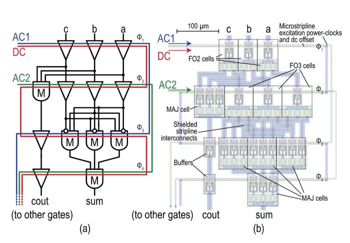 日本研发超导微芯片MANA：频率2.5GHz