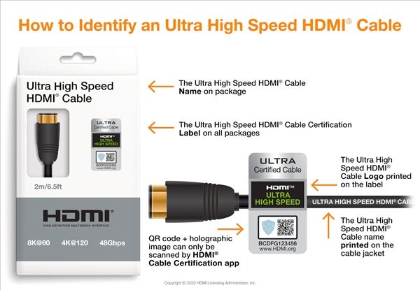 HDMI2.1诞生三年：超高速数据线落地8K电视圆满
