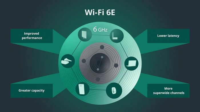 无线网络联盟：Wi-Fi6E是二十年来最重大的一次升级