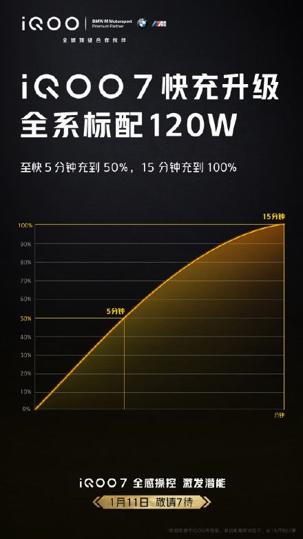 iQOO7今日正式发布：首款百瓦快充骁龙888旗舰