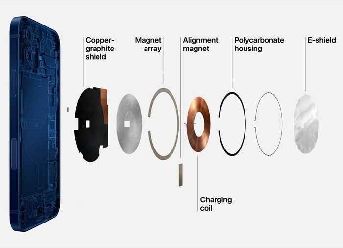 iPhone12的MagSafe功能或对心脏起搏器造成干扰