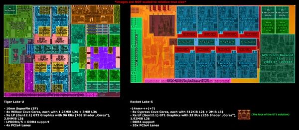 Intel11代桌面酷睿内核照曝光：14nm终极一战