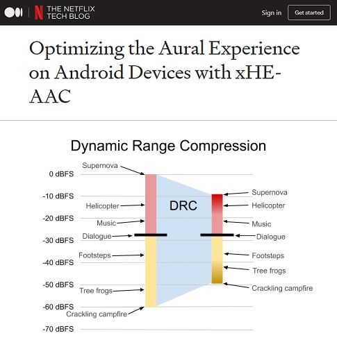 Netflix为Android客户端引入xHE-AAC编解码器音频体验大提升