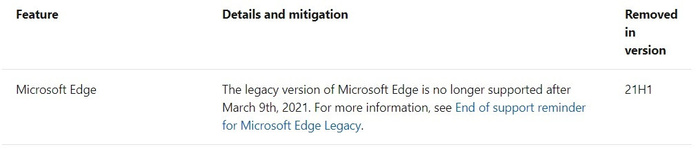微软将彻底删除Edge经典版