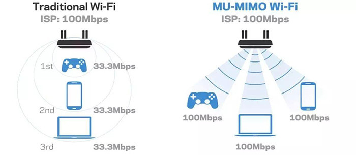 來看看WiFi網絡的發展歷程 為什么要使用第6代Wi-Fi 