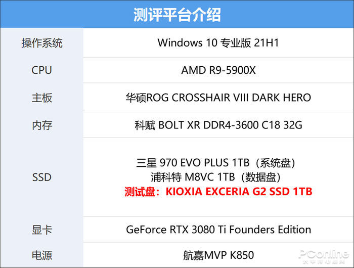 0的amd r9-5900x,主板採用了華碩rog crosshair viii dark hero,內存