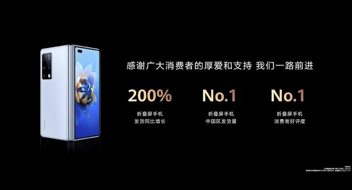 华为折叠屏手机中国区发货同比增长200%