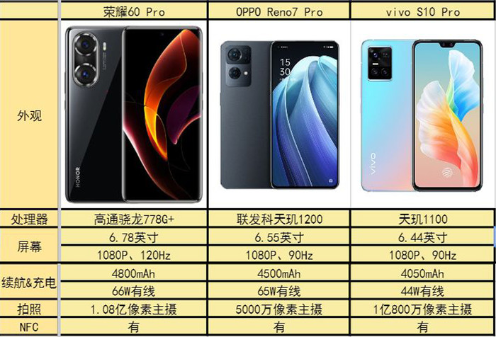 oppos10pro参数图片