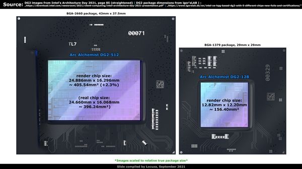 IntelARC独显GPU分析：性能看齐RTX3070Ti有戏