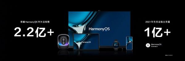 余承东：搭载HarmonyOS设备数突破2.2亿