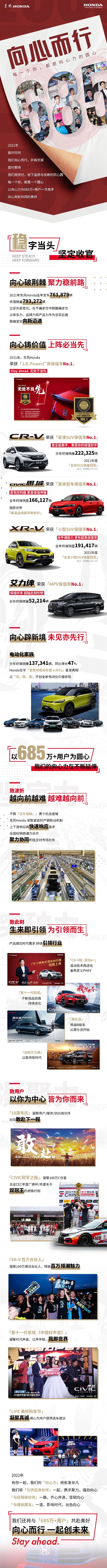 东风本田：2021年累计销量超79万台CR-V占比超28%
