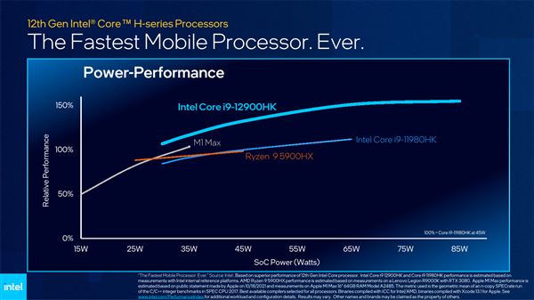 Intel祭出最强移动处理器：12代酷睿移动版i9碾压苹果M1Max
