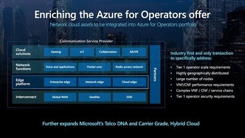 微软披露AT&T5G核心网迁移至Azure云端的最新进展