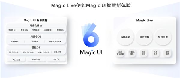 荣耀MagicUI6.0发布：AI全场景智慧进化功耗直降95%