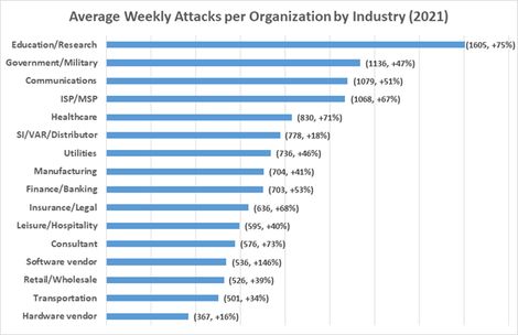 CheckPoint安全报告显示去年的网络攻击量增加