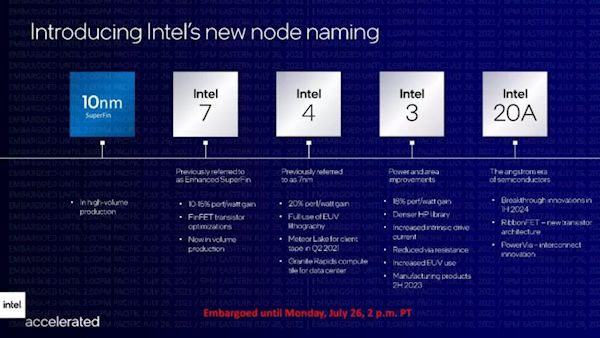 IntelCEO：12代酷睿重新把AMD甩在身后未来绝不会被反超