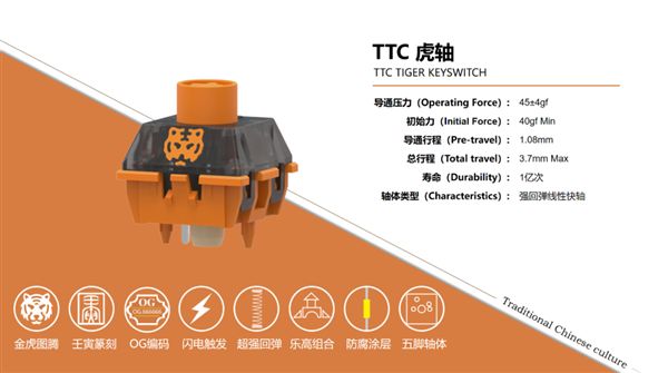 寿命1亿次TTC发布首款生肖机械轴“虎轴”：史上最长弹簧