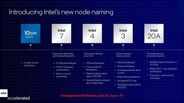 Intel四年前抢购下一代EUV光刻机：新工艺不落后