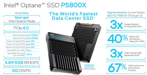 Intel将推出傲腾P5810X：可惜没有PCIe5.0