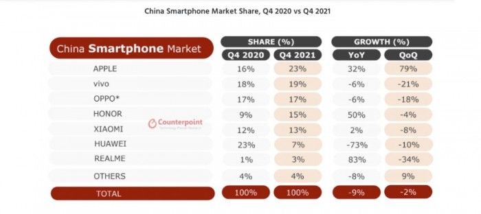 苹果iPhone在中国手机市场的份额达到历史最高水平
