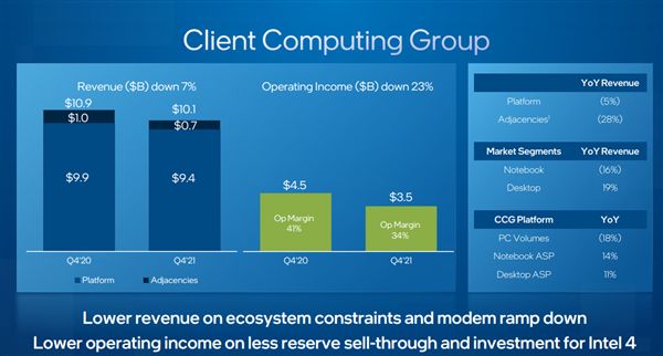 12代酷睿上市Intel处理器越来越贵了：均价上涨超10%