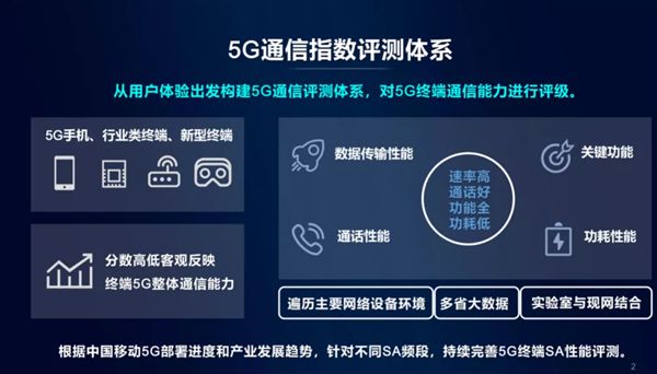 中国移动发布手机通信能力评测报告骁龙5G包揽各价位TOP3