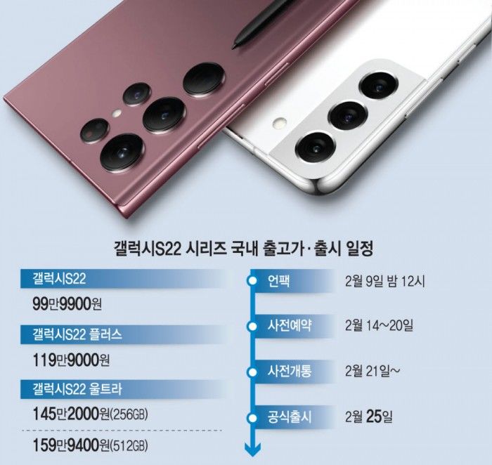 韩国市场的三星GalaxyS22定价首次曝光