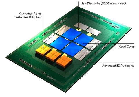 Intel投资10亿美元进军代工业：扶植第三大CPU架构RISC-V