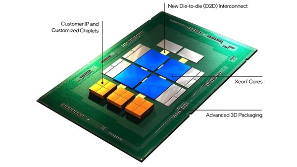Intel正式投身RISC-VCPU架构：先砸它10亿美元