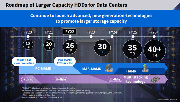 东芝计划在2023财年将近线存储硬盘的单体容量提升到30TB