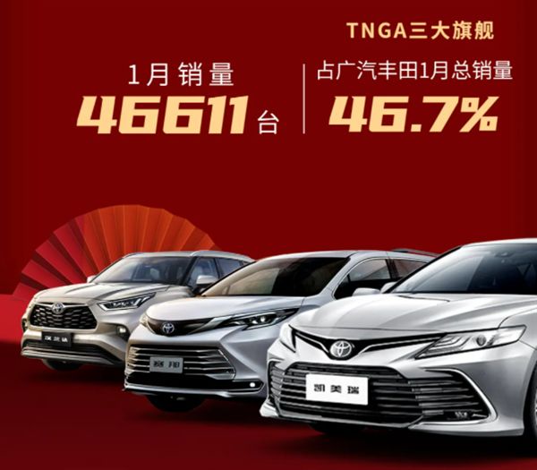 广汽丰田公布最新销量：不加价的赛那开始雄起！