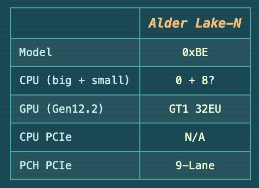 英特尔AlderLake-N系列处理器亮相只包含Gracemont核心