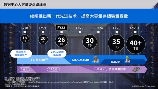 东芝披露将于2023财年前实现30TB硬盘容量