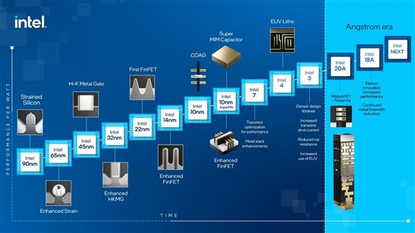 Intel宣布先进CPU工艺路线图：EUV光刻今年量产