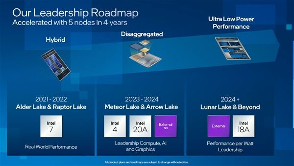 Intel15代酷睿核显爆发：台积电3nm＋320单元、重夺苹果芳心
