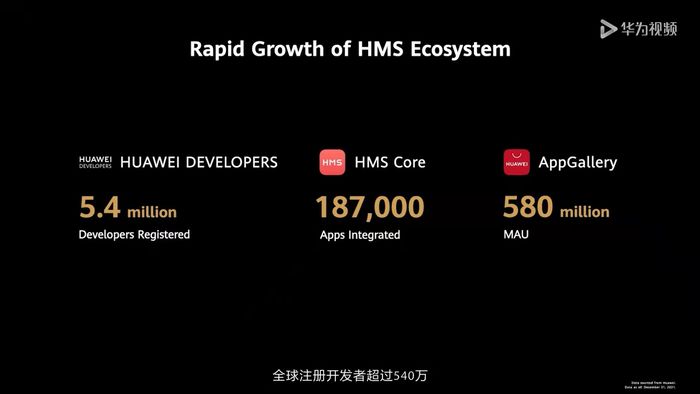 HMS生态持续壮大：540万开发者、18.7万应用