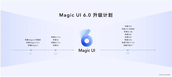 不限量升级！荣耀Magic3系列MagicUI6.0正式版来了