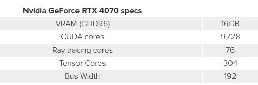 RTX4070大曝光：价格不变、光追性能惊喜压倒3090