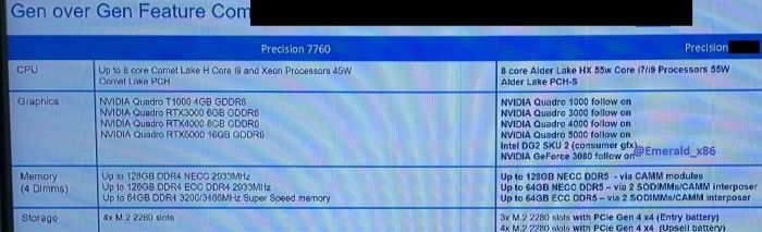 戴尔将推出配备英特尔ArcProGPU的Precision7760工作站的后续产品