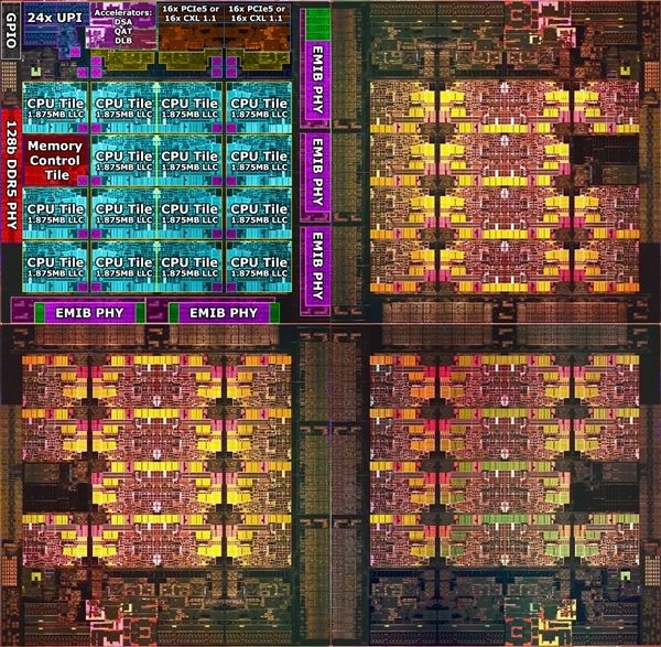 Intel56核心至强样品首曝：频率仅3.3GHz、功耗达420W