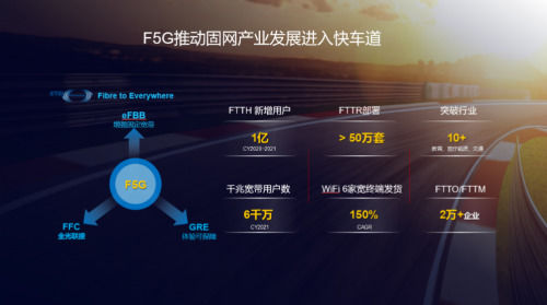 华为汪涛：迈向F5.5G，携手共促产业发展