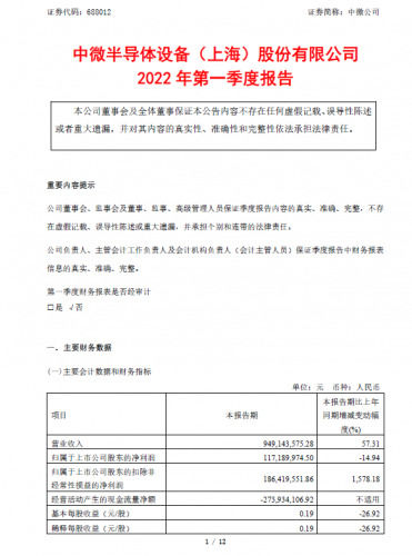 中微公司2022年第一季度营业收入9.49亿元同比增长57.31%