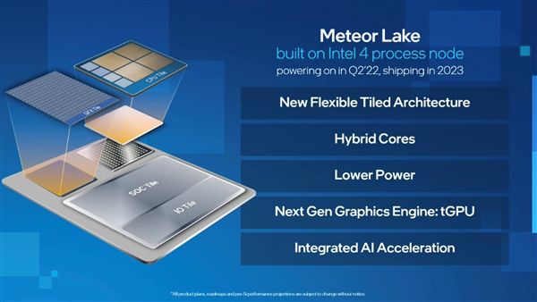性能猛增35%Intel公开”4nm“EUV工艺性能：CPU频率冲击6GHz？