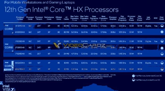 英特尔或于下周推出AlderLake-HX发烧移动处理器支持PCIe5.0和超频