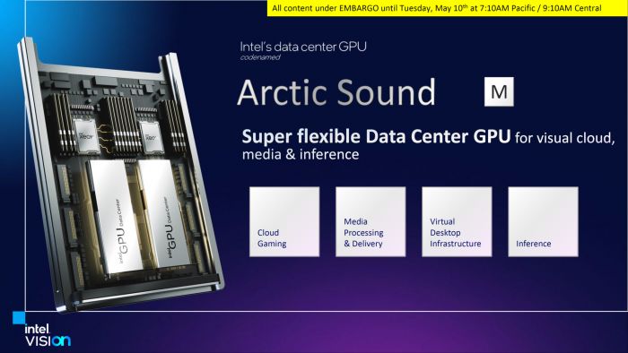 英特尔宣布ArcticSoundM系列数据中心GPU加速卡将于3季度上市
